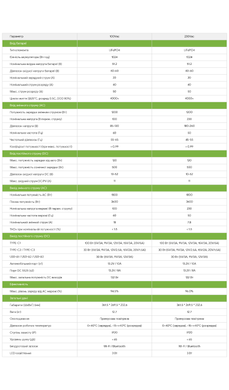 Портативна зарядна станція IEE P1800 (1800 Вт / 1024 Вт&middot;год), LiFePO4, пікова 3600 Вт, 11 виходів 220V фото